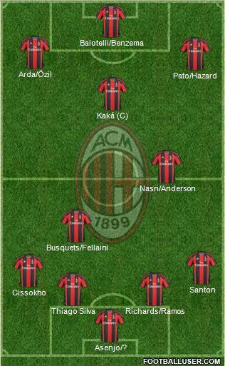 A.C. Milan Formation 2010
