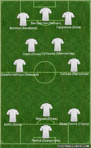 Pro Evolution Soccer Team Formation 2010