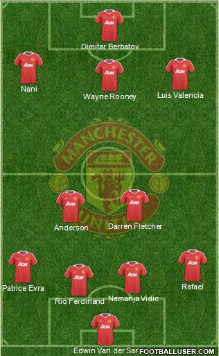 Manchester United Formation 2010