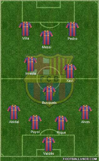 F.C. Barcelona Formation 2010