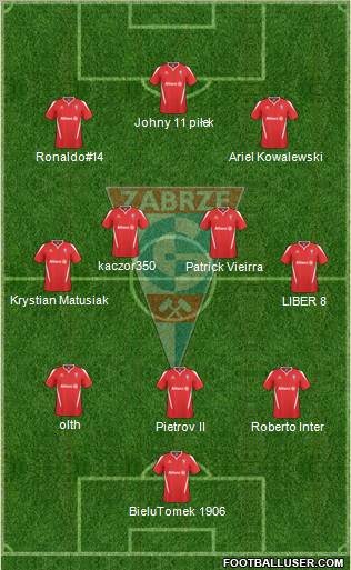 Gornik Zabrze Formation 2010