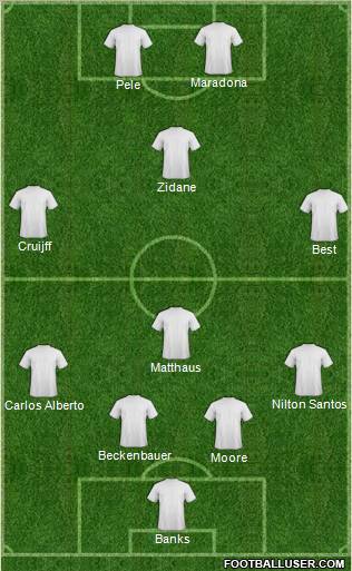 Dream Team Formation 2010