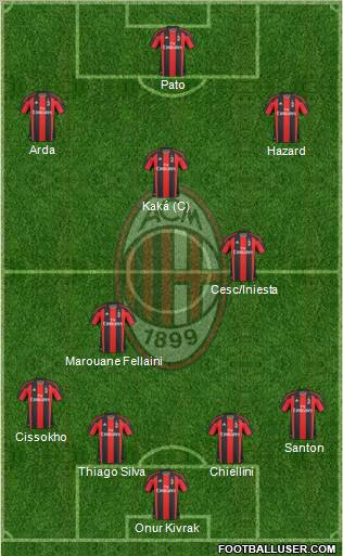 A.C. Milan Formation 2010