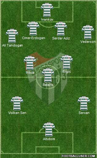 Bursaspor Formation 2010