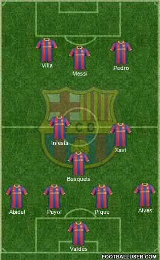 F.C. Barcelona Formation 2010