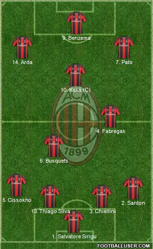 A.C. Milan Formation 2010