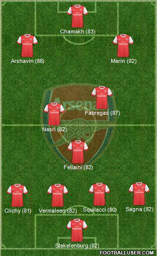 Arsenal Formation 2010
