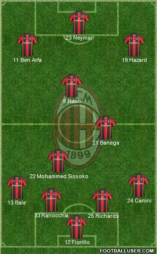 A.C. Milan Formation 2010