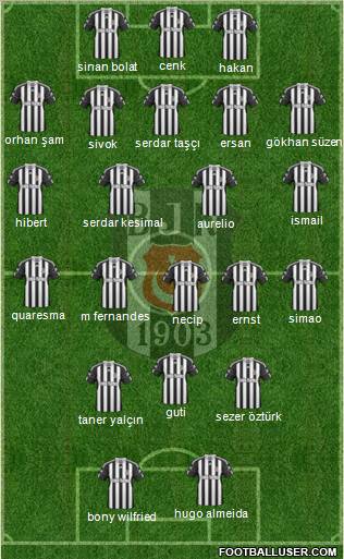 Besiktas JK Formation 2010