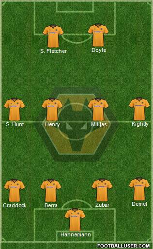 Wolverhampton Wanderers football formation