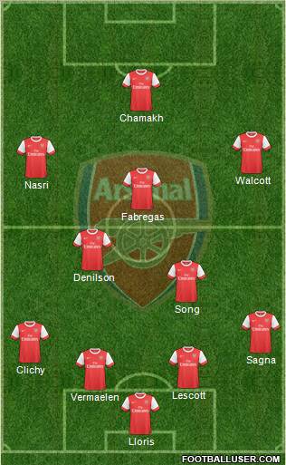 Arsenal Formation 2010
