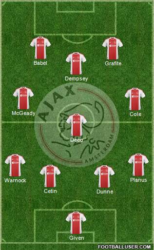 AFC Ajax Formation 2010