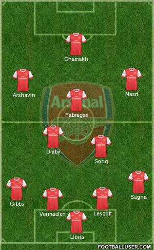 Arsenal Formation 2010