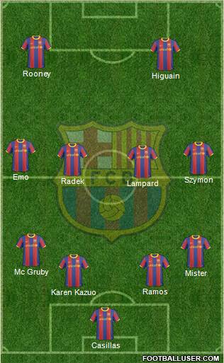 F.C. Barcelona Formation 2010