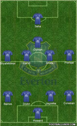 Everton Formation 2010