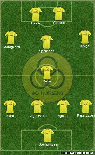 Alliance Club Horsens Formation 2010