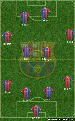F.C. Barcelona Formation 2010