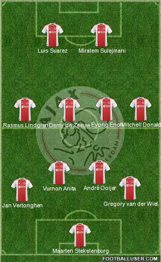 AFC Ajax Formation 2010
