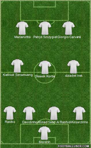 Dream Team Formation 2010
