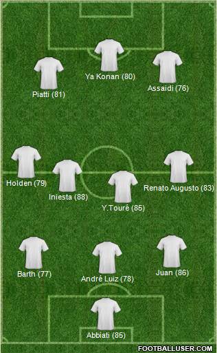 Dream Team Formation 2010