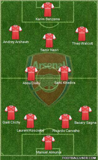 Arsenal Formation 2010