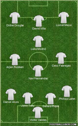 Dream Team Formation 2010