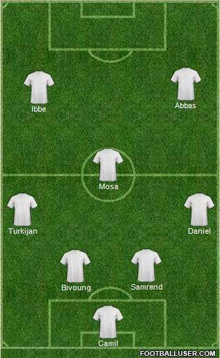 Dream Team Formation 2010