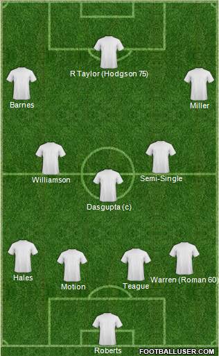 Champions League Team Formation 2010