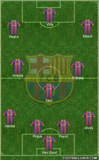 F.C. Barcelona Formation 2010