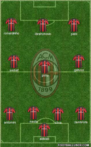 A.C. Milan Formation 2010