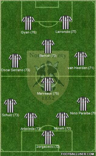 Notts County Formation 2010