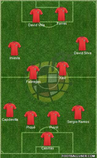 Spain Formation 2010
