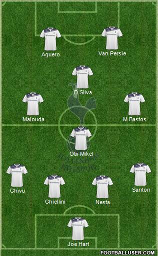 Tottenham Hotspur Formation 2010