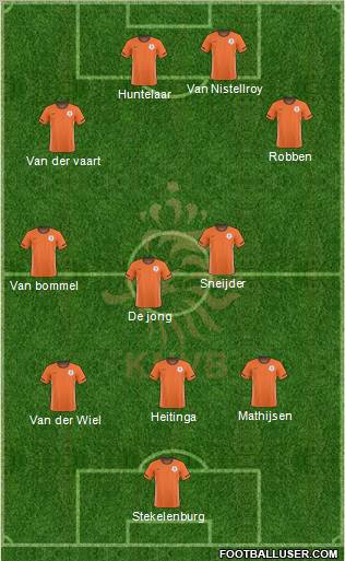 Holland Formation 2010