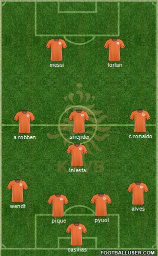 Holland Formation 2010