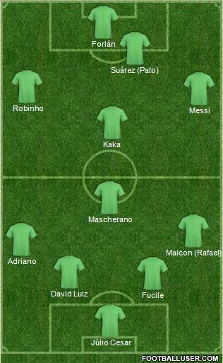 Dream Team Formation 2010