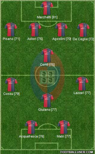 Cagliari Formation 2010