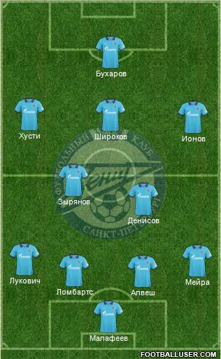 Zenit St. Petersburg Formation 2010