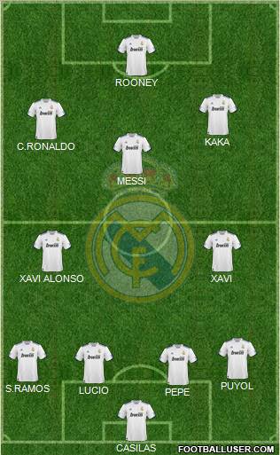 Real Madrid C.F. Formation 2010