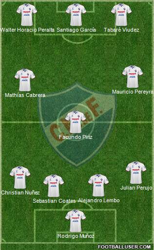 Club Nacional de Football football formation