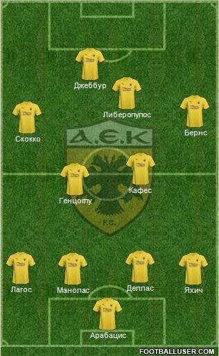 AEK Athens Formation 2010