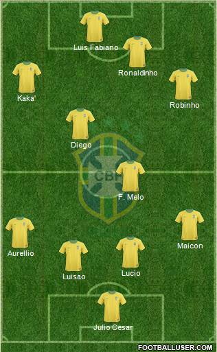 Brazil Formation 2010