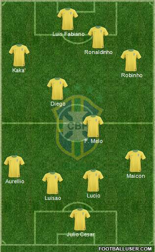 Brazil football formation