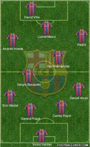 F.C. Barcelona Formation 2010
