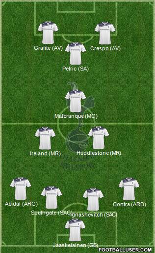 Tottenham Hotspur Formation 2010