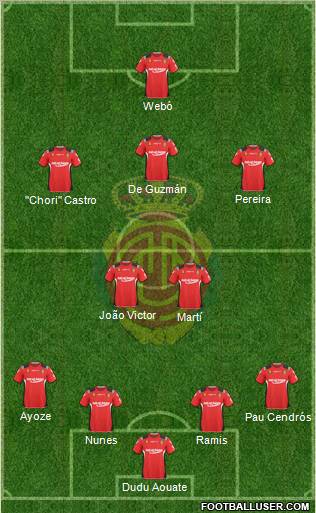 R.C.D. Mallorca S.A.D. 4-5-1 football formation