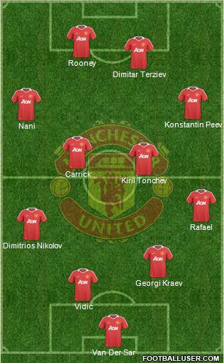 Manchester United Formation 2010