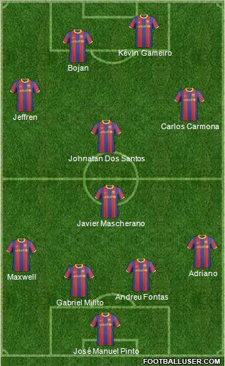 F.C. Barcelona B 4-4-2 football formation