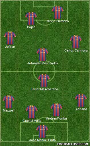 F.C. Barcelona B football formation