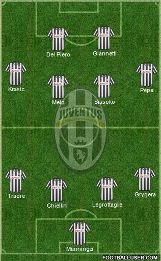 Juventus Formation 2010
